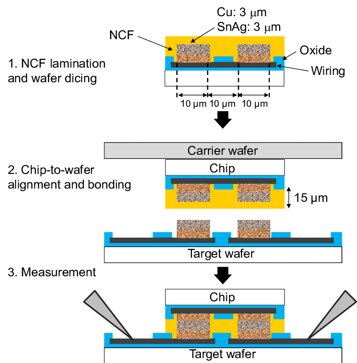 A-process-flow-of-chip-to-wafer-bonding-with-Cu-SnAg-microbumps-through-a-NCF.png.b980da208fd2ddd630468d4d0d1edaae.png